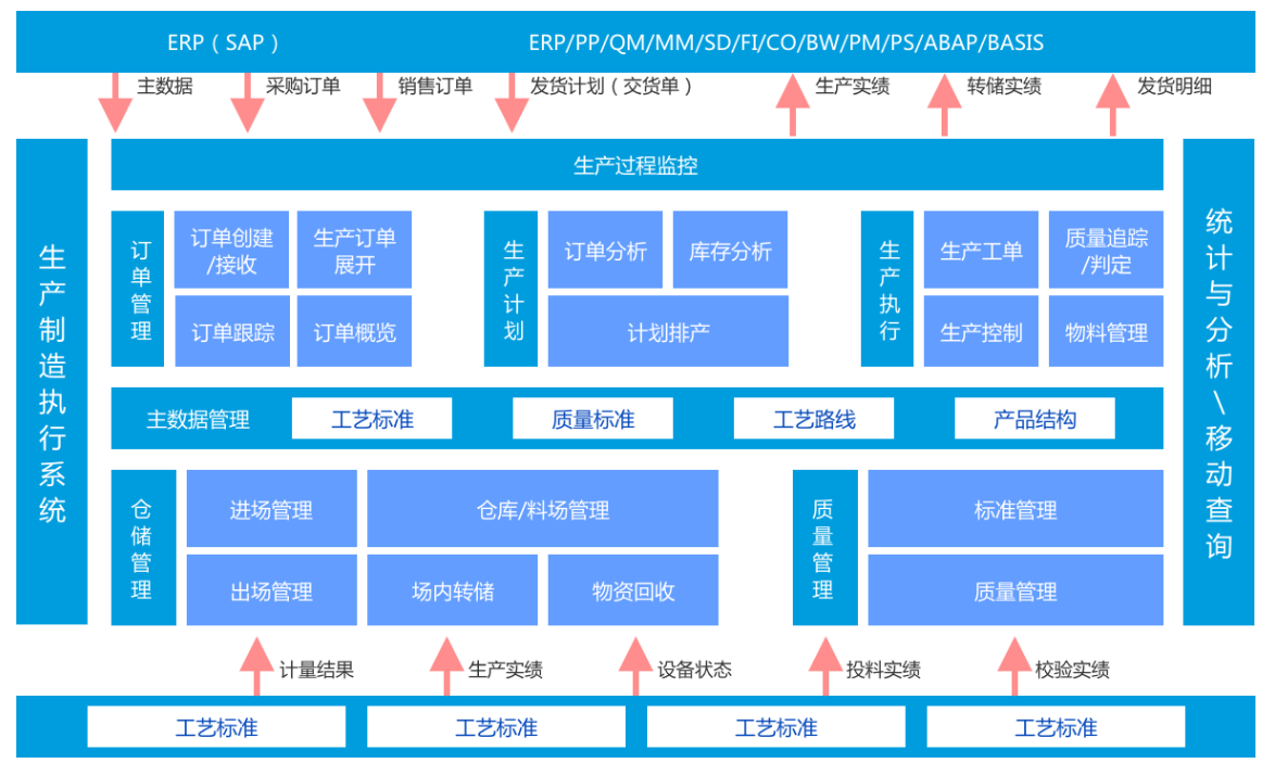 解讀MES：企業(yè)數(shù)字化工廠的核心支撐與解決方案