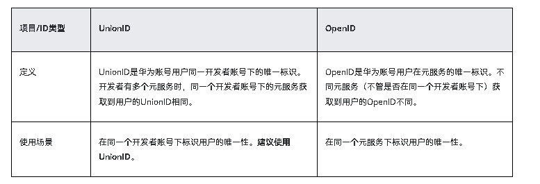 鸿蒙应用元服务开发-Account Kit配置登录权限-鸿蒙开发者社区