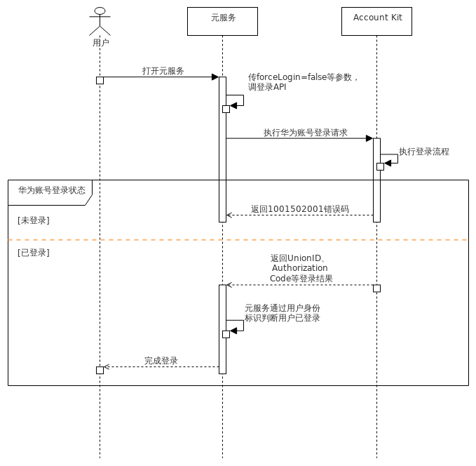 鸿蒙应用元服务开发-Account Kit配置登录权限-鸿蒙开发者社区