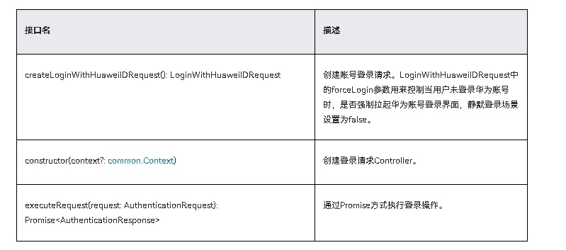 鸿蒙应用元服务开发-Account Kit配置登录权限-鸿蒙开发者社区