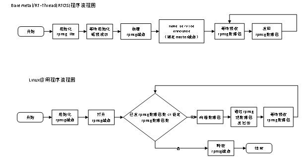 wKgZPGf_JYSAMRbuAAvFWzk79Hw501.png