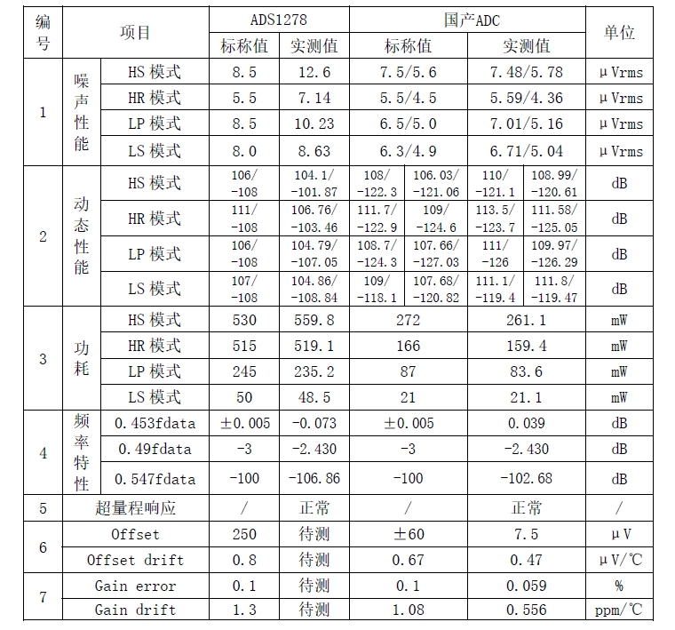 SW2018競品對比.png