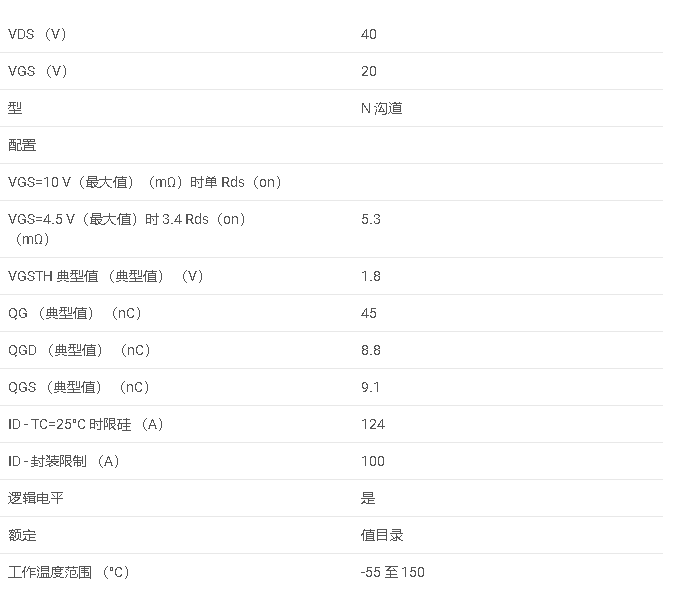 CSD18513Q5A 40V、N 通道 NexFET? 功率 MOSFET數據手冊