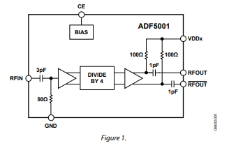 <b class='flag-5'>ADF</b>5001 <b class='flag-5'>4</b>GHz 至18GHz <b class='flag-5'>4</b>分頻預分頻器技術手冊