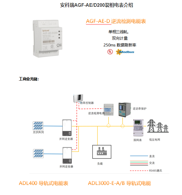北美光伏業(yè)主必看：AGF-AE-D/200如何幫你節(jié)省10%運(yùn)維成本？