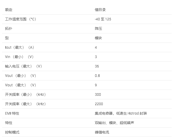 TLVM14404 36V 輸入，雙 2A 輸出功率模塊數據手冊