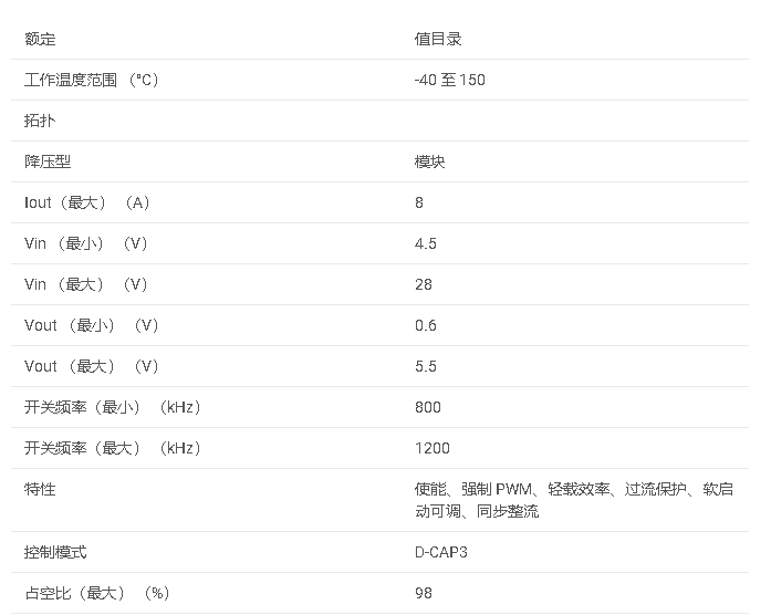 TPSM86837 4.5V 至 28V 輸入電壓，8A ECO 模式，帶 QFN 封裝的同步降壓模塊數據手冊