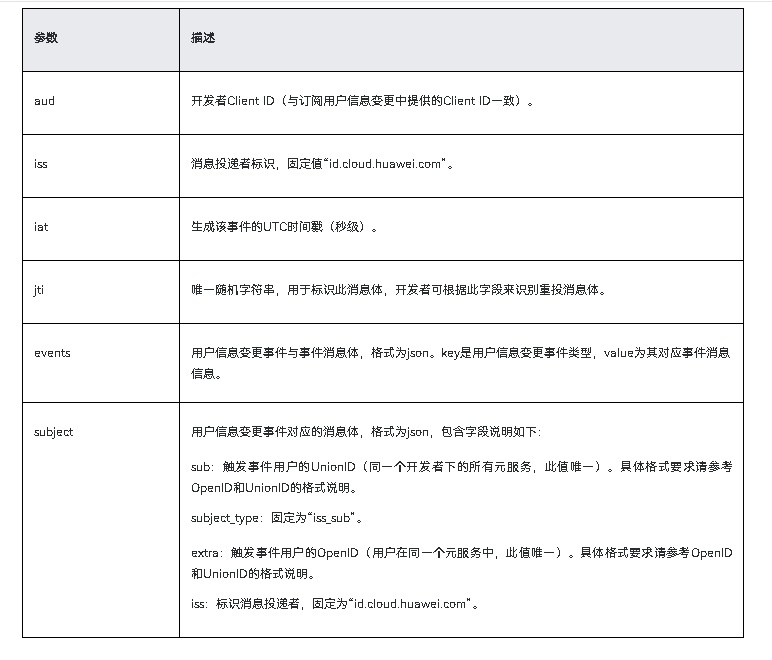 鸿蒙应用元服务开发-Account Kit未成年人模式订阅和处理用户信息变更-鸿蒙开发者社区