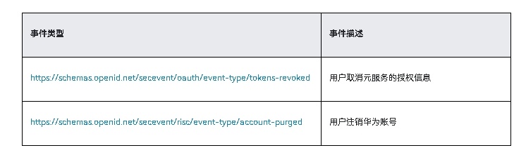 鸿蒙应用元服务开发-Account Kit未成年人模式订阅和处理用户信息变更-鸿蒙开发者社区