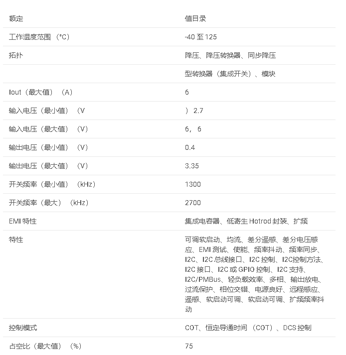 TPSM8287A06 具有 I2C、頻率同步和遠程感應功能的 6V 輸入、6A 可并聯直流/直流/直流降壓模塊數據手冊