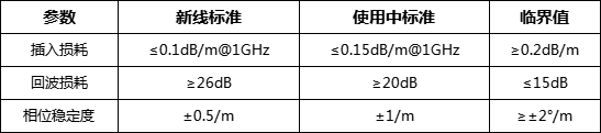 精密校準：守護三<b class='flag-5'>同軸電纜</b>測量精度的核心技術