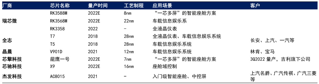 瑞芯微芯片全景與選型推薦