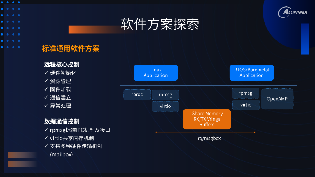 全志科技多核异构SoC助力行业智能化创新 (https://ic.work/) 推荐 第2张
