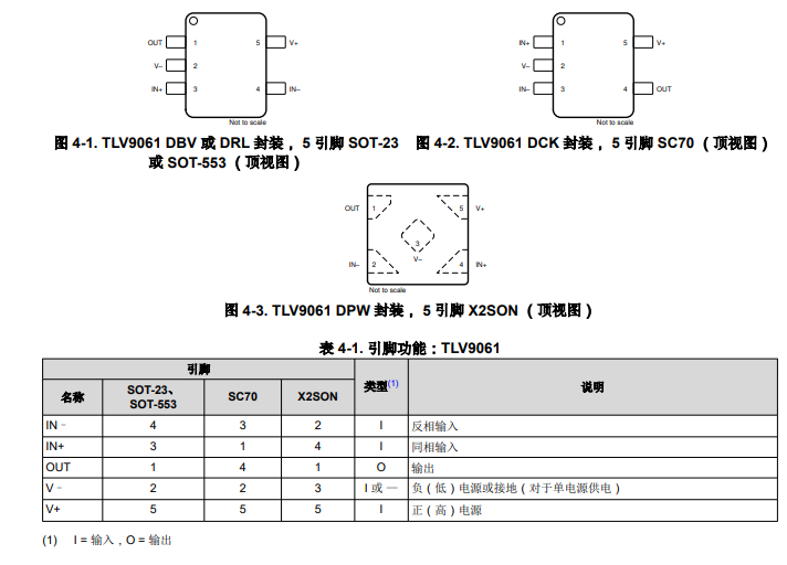 TLV9061 适用于成本优化型应用的单通道、5.5V、10MHz、RRIO运算放大器技术手册