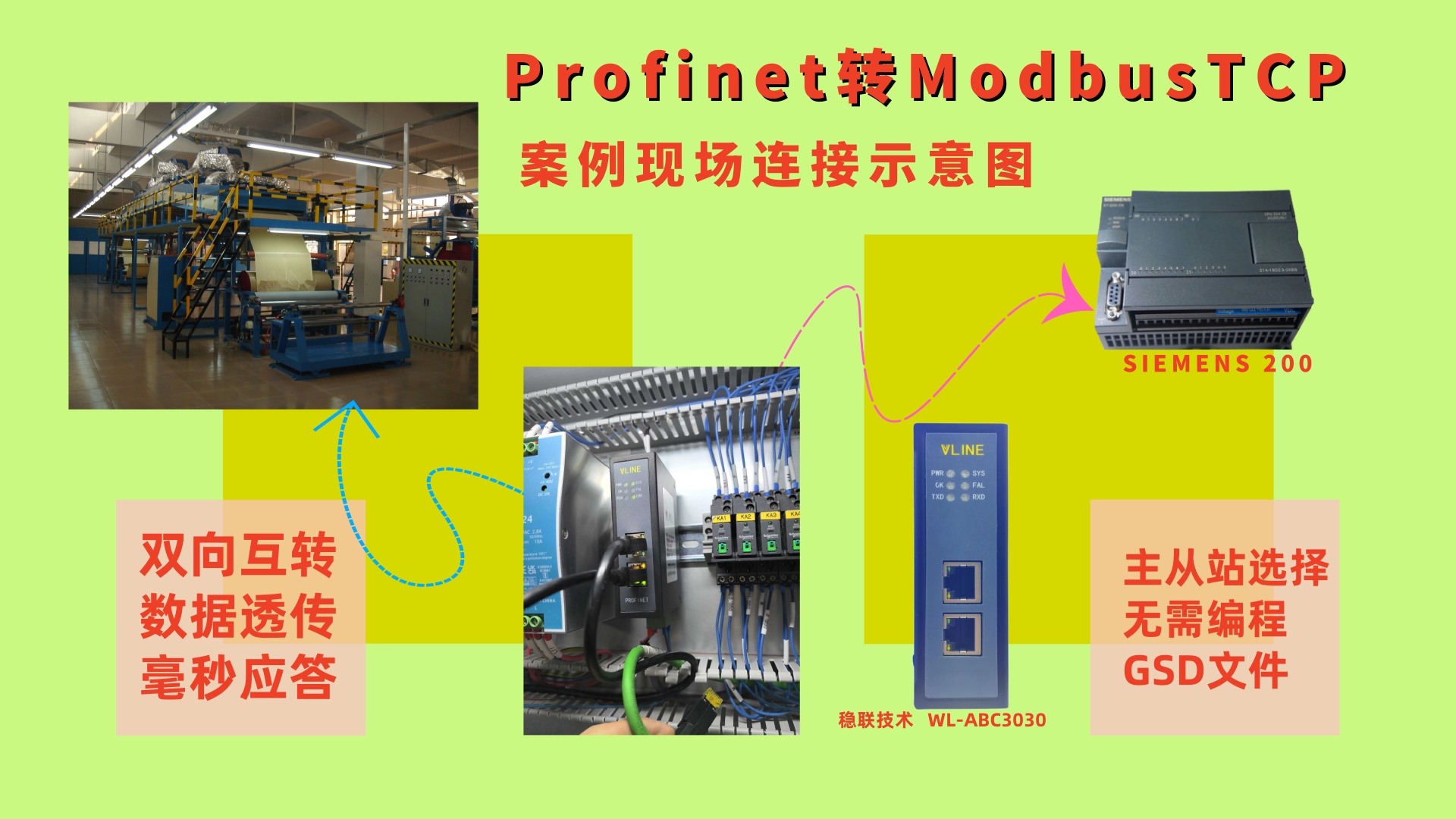智能化印刷新時代：Modbus TCP轉profinet網關的完美融合，提升生產效率與環保標準
