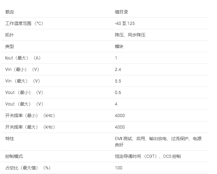 TPSM82821A 5.5V 輸入、1A 降壓轉換器，具有集成電感器和強制 PWM 模式，采用 μSiP 封裝數據手冊