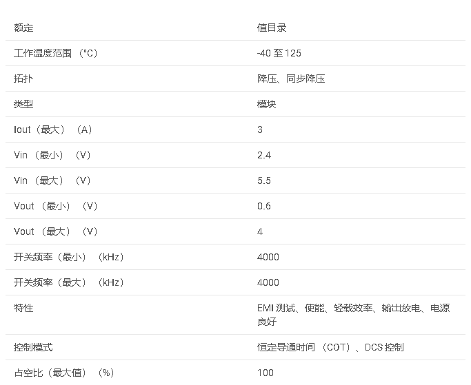 TPSM82823 5.5V 輸入、3A 降壓模塊，帶集成電感器數據手冊
