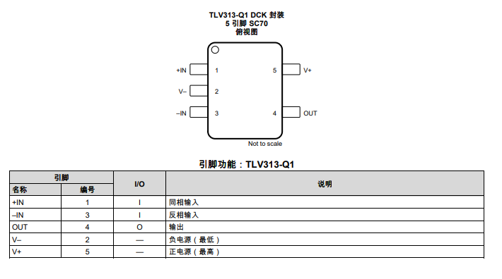 TLV313-Q1 汽車(chē)級(jí)、單路、5.5V、1MHz、RRIO運(yùn)算放大器技術(shù)手冊(cè)