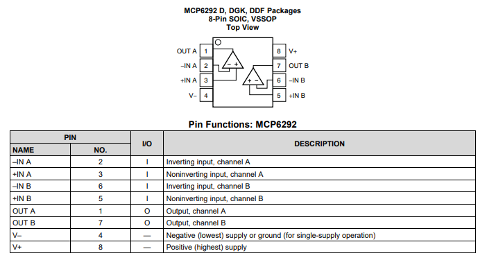 MCP6292 雙路、5.5V、10MHz、低噪聲、RRIO運算放大器技術(shù)手冊