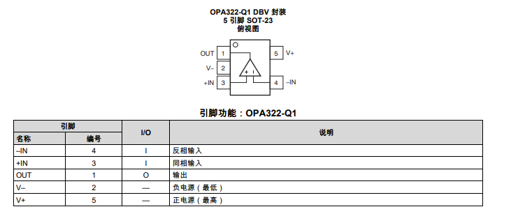 OPA322-<b class='flag-5'>Q1</b> <b class='flag-5'>汽車</b><b class='flag-5'>級</b>、單路、<b class='flag-5'>5.5V</b>、20<b class='flag-5'>MHz</b>、<b class='flag-5'>65mA</b><b class='flag-5'>輸出</b><b class='flag-5'>電流</b>、低噪聲<b class='flag-5'>運(yùn)算放大器</b><b class='flag-5'>技術(shù)</b><b class='flag-5'>手冊</b>