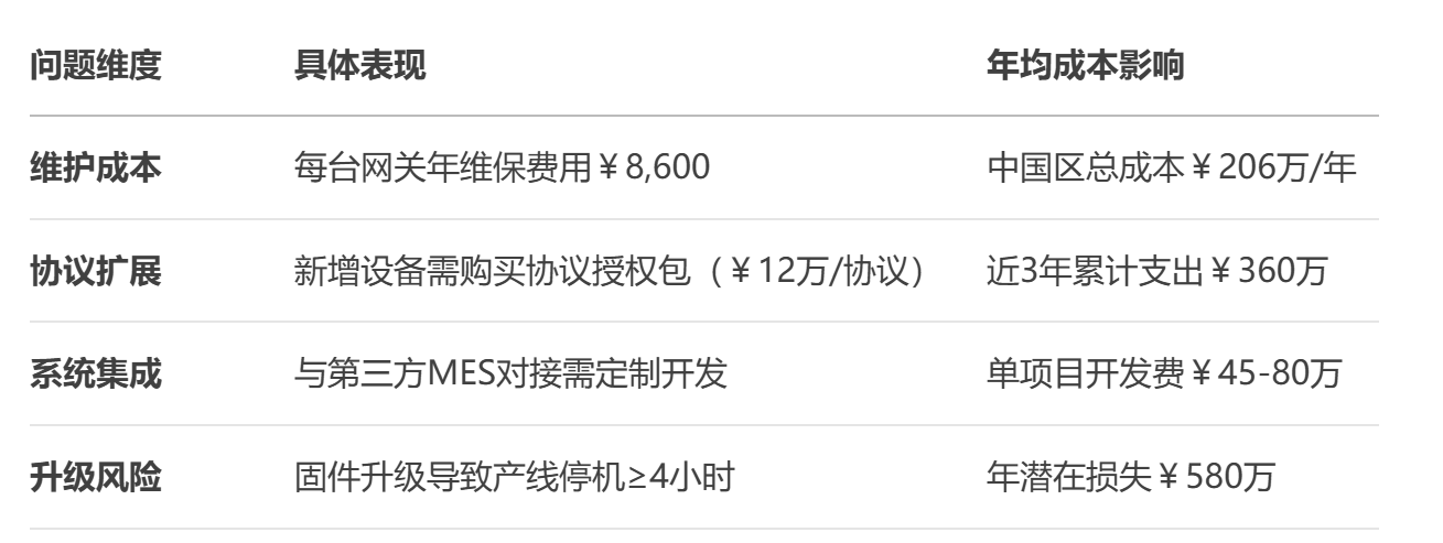 客户说 为什么我们淘汰了某某某网关选择深控技术? ——某跨国食品集团数字化转型负责人访谈实录