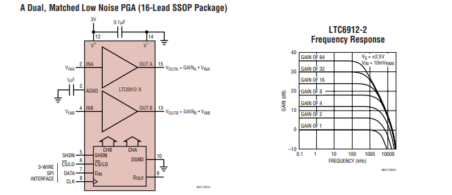 LTC6912双通道可编程增益放大器，具有串行数字接口技术手册