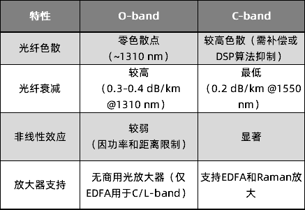 易飞扬推出三款COLOR系列100G DWDM光模块 (https://ic.work/) 推荐 第3张