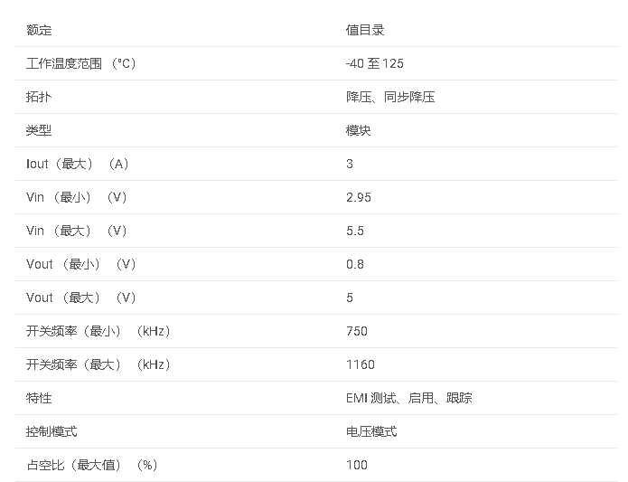 LMZ10503 5.5V、3A 電源模塊，采用引線式表面貼裝 TO 封裝數(shù)據(jù)手冊(cè)