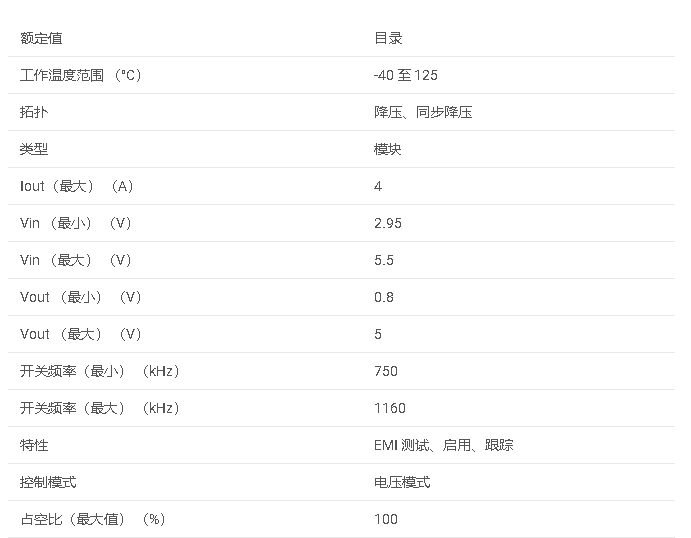 LMZ10504 5.5V、4A 電源模塊，采用引線式表面貼裝 TO 封裝數(shù)據手冊