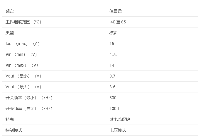 PTD08A015W 15A、4.75 V 至 14 V 輸入、非隔離式數(shù)字動(dòng)力總成模塊數(shù)據(jù)手冊(cè)