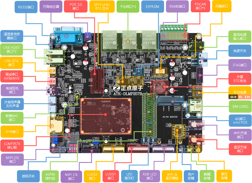 【新品體驗】正點原子STM32MP257<b class='flag-5'>開發板</b>免費<b class='flag-5'>試用</b>