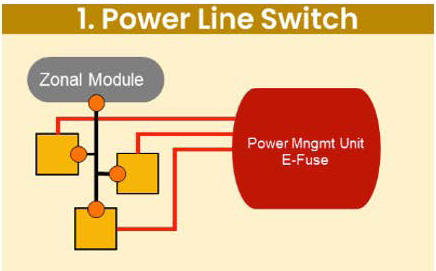 軟件定義時代：CAN SIC如何升級電動汽車的通信網(wǎng)絡(luò)？