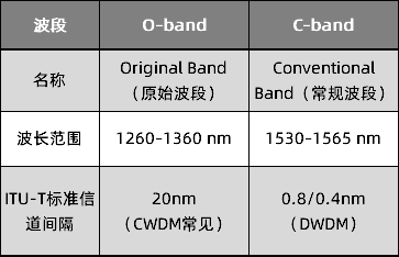 易飞扬推出三款COLOR系列100G DWDM光模块 (https://ic.work/) 推荐 第2张