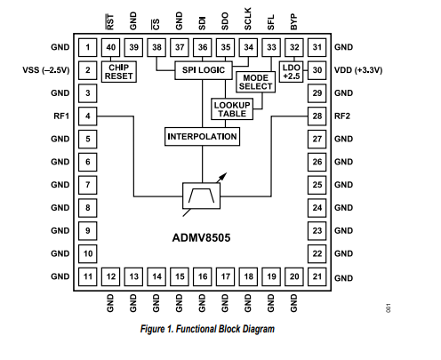 <b class='flag-5'>ADMV</b>8505 225MHz<b class='flag-5'>至</b>520MHz、數字<b class='flag-5'>可調諧</b><b class='flag-5'>帶通濾波器</b><b class='flag-5'>技術</b><b class='flag-5'>手冊</b>