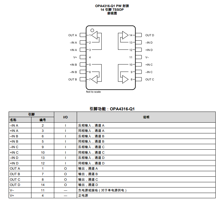 OPA4316-Q1 汽車級(jí)、四路、5.5V、10MHz、50mA 輸出電流、低噪聲RRIO運(yùn)算放大器技術(shù)手冊(cè)
