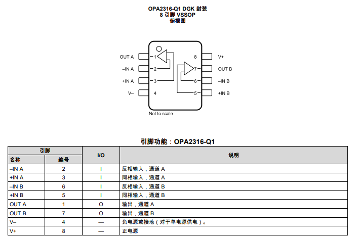 <b class='flag-5'>OPA2316</b>-Q1 汽車(chē)級(jí)、<b class='flag-5'>雙</b><b class='flag-5'>路</b>、<b class='flag-5'>5.5V</b>、<b class='flag-5'>10MHz</b>、<b class='flag-5'>低噪聲</b>、<b class='flag-5'>RRIO</b> <b class='flag-5'>運(yùn)算放大器</b><b class='flag-5'>技術(shù)</b><b class='flag-5'>手冊(cè)</b>