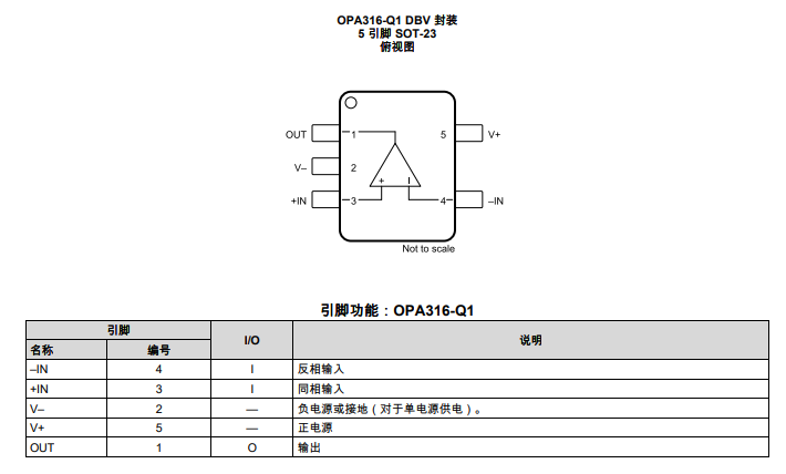 OPA316-Q1 汽車級、單<b class='flag-5'>路</b>、<b class='flag-5'>5.5V</b>、<b class='flag-5'>10MHz</b>、<b class='flag-5'>50mA</b> <b class='flag-5'>輸出</b><b class='flag-5'>電流</b>、<b class='flag-5'>低噪聲</b><b class='flag-5'>RRIO</b> <b class='flag-5'>運算放大器</b><b class='flag-5'>技術</b><b class='flag-5'>手冊</b>