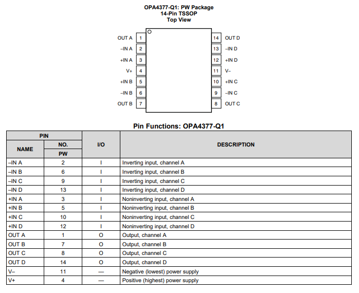 <b class='flag-5'>OPA4377-Q1</b> 具有<b class='flag-5'>低噪聲</b>和5.5MHz GBW且<b class='flag-5'>通過</b><b class='flag-5'>汽車</b><b class='flag-5'>認(rèn)證</b>的CMOS<b class='flag-5'>運(yùn)算放大器</b><b class='flag-5'>技術(shù)</b><b class='flag-5'>手冊</b>