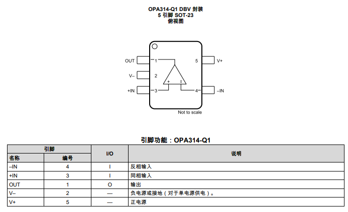 <b class='flag-5'>OPA314-Q1</b> <b class='flag-5'>汽車</b><b class='flag-5'>級</b>、單<b class='flag-5'>路</b>、<b class='flag-5'>5.5V</b>、<b class='flag-5'>3MHz</b>、<b class='flag-5'>低噪聲</b>、<b class='flag-5'>RRIO</b><b class='flag-5'>運算放大器</b><b class='flag-5'>技術</b><b class='flag-5'>手冊</b>