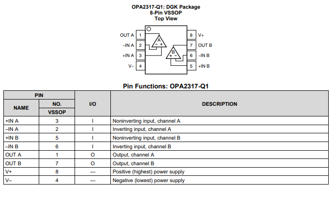 OPA2317-Q1 低偏移、軌到軌 I/O 運算放大器技術(shù)手冊
