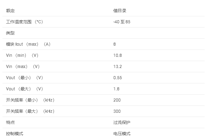 PTH12050Y 6A、12V 輸入非隔離式 DDR/QDR 內(nèi)存總線終端模塊數(shù)據(jù)手冊(cè)