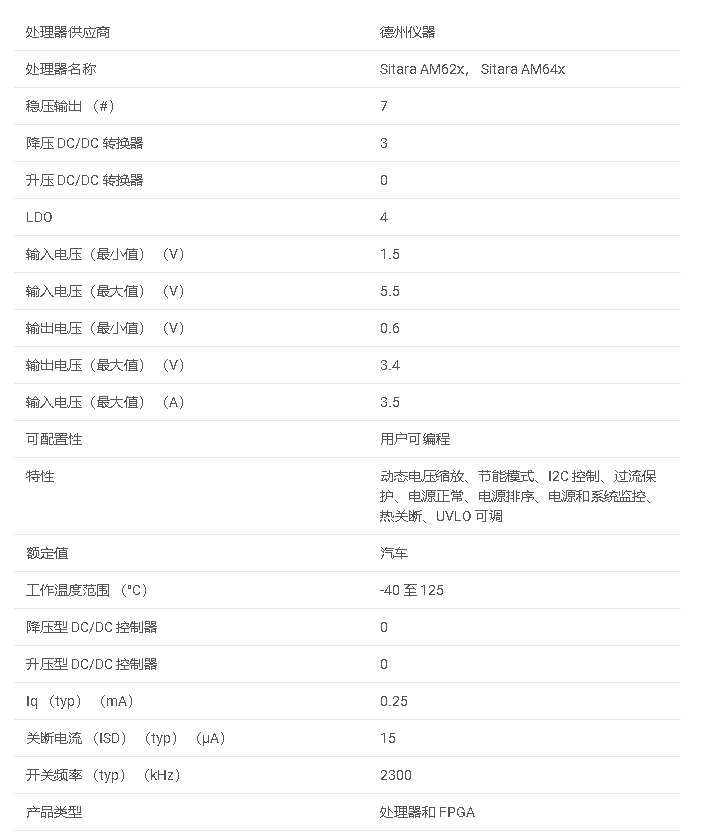 TPS6521905-Q1 具有 3 個降壓轉(zhuǎn)換器和 4 個 LDO 的汽車用戶可編程電源管理 IC數(shù)據(jù)手冊