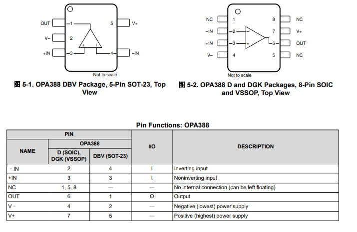OPA388 單路、10MHz、CMOS、零溫漂、零交叉、真 RRIO精密運算放大器技術(shù)手冊