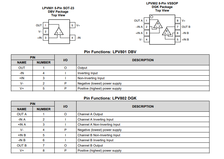LPV801 單路、5.5V、8kHz、超低靜態電流 (450nA)、1.6V 最小電源電壓、RRO 運算放大器技術手冊