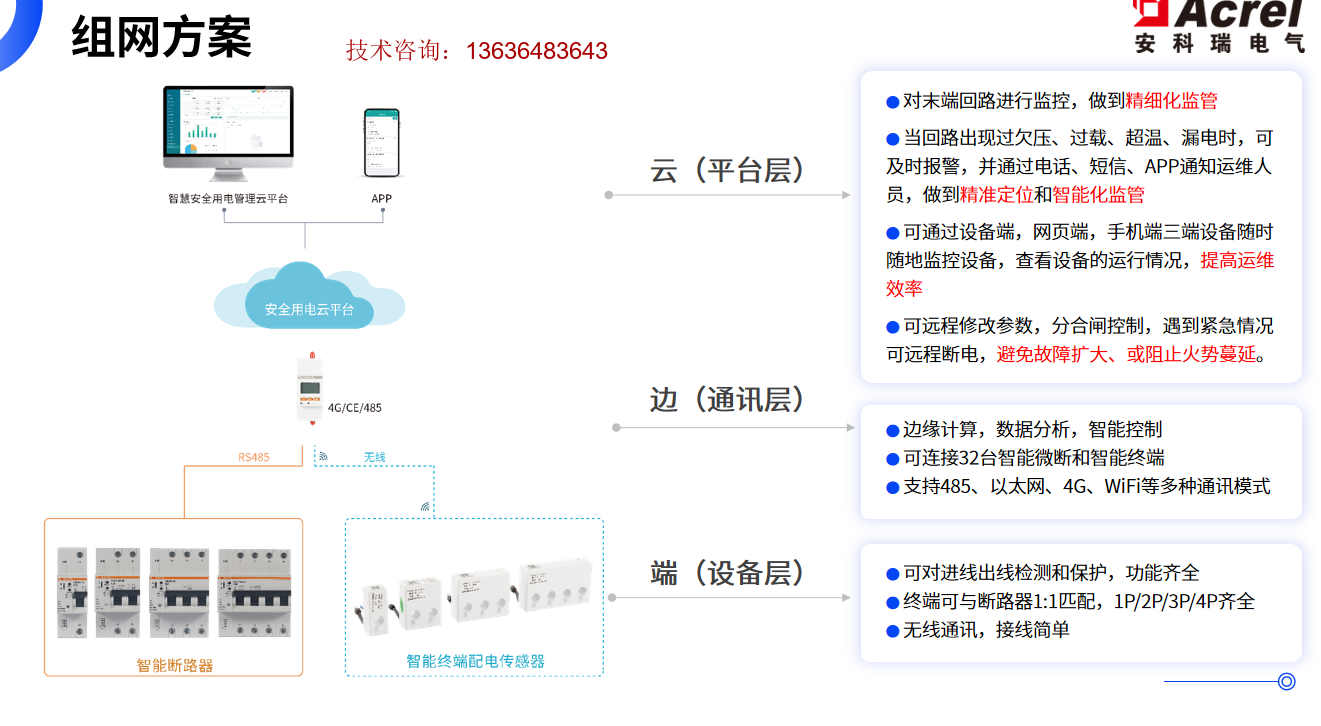 倉(cāng)儲(chǔ)物流園區(qū)電氣火災(zāi)如何提前預(yù)警安全用電