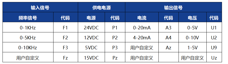 變頻器（FA） 頻率信號數據采集和控制 電機旋轉設備轉速監測 信號轉換