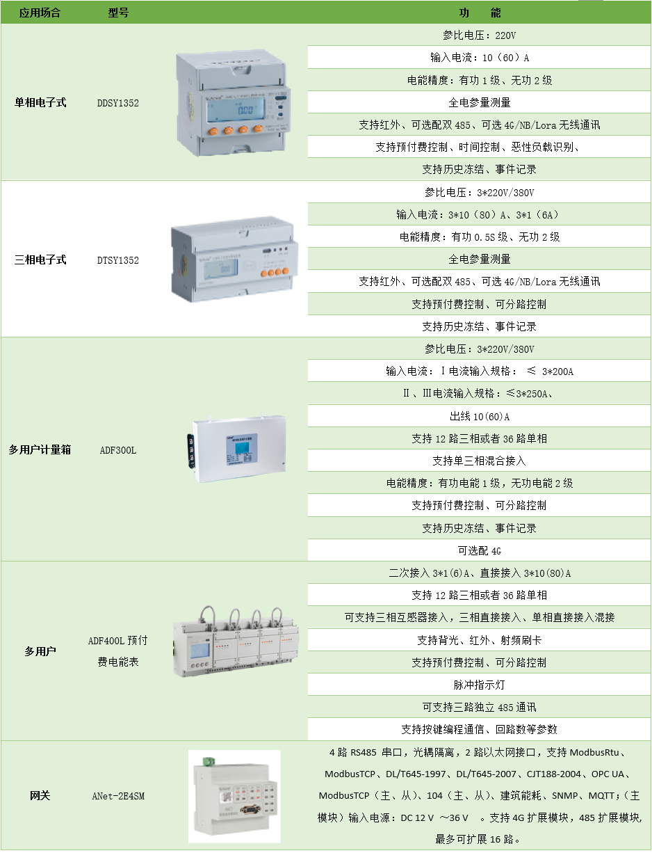 商戶欠費難催繳？商業(yè)預付費系統(tǒng)，先充值后用電，徹底告別 “賴賬” 煩惱