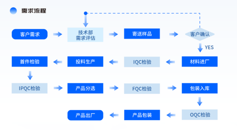 wKgZPGgJ1TSAAc4wAAERZlFb_9M156.png