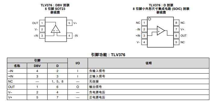 TLV376 5.5MHz、100μV 失調電壓、低噪聲、815μA功耗、精密運算放大器技術手冊