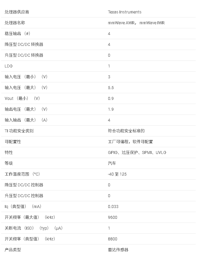 LP876242-Q1 用于 AWR 和 IWR MMIC 的汽车类 4 个 8.8MHz 降压转换器数据手册